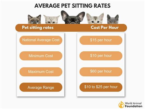 fluffs of luv|Pet Sitting Rates